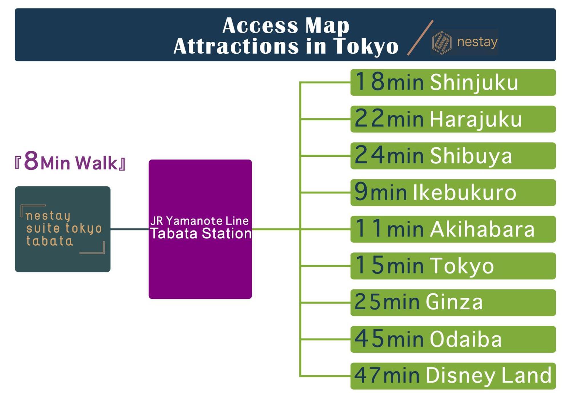 nestay suite tokyo tabata Esterno foto